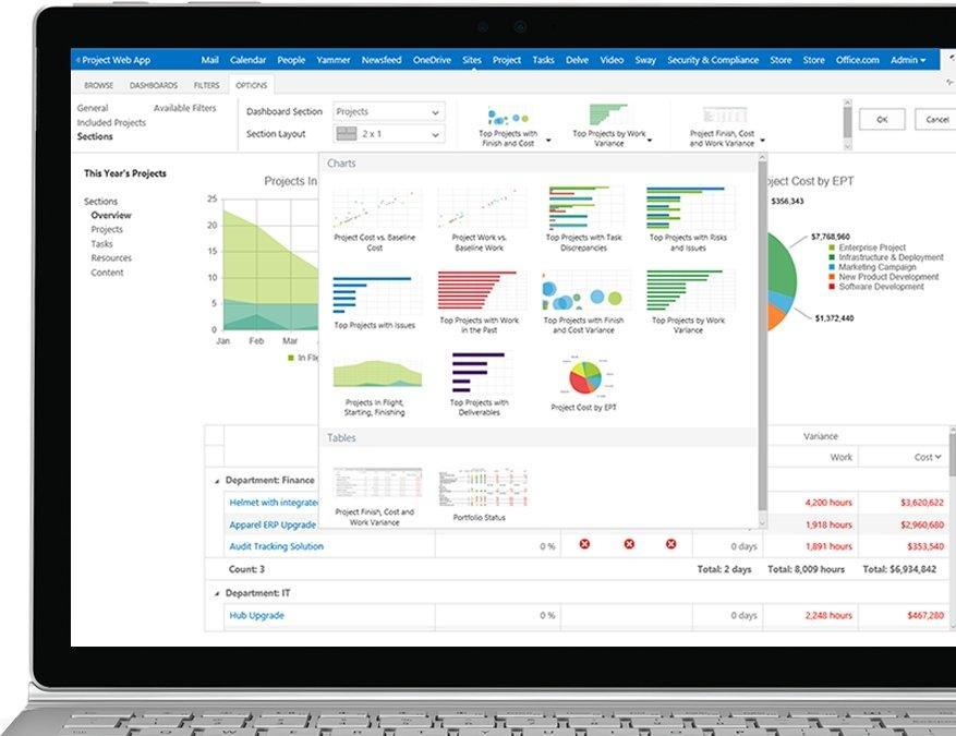 Microsoft Project Standard 2019 - Instant Download for Windows (1 Computer) - SoftwareCW - Authorized Reseller