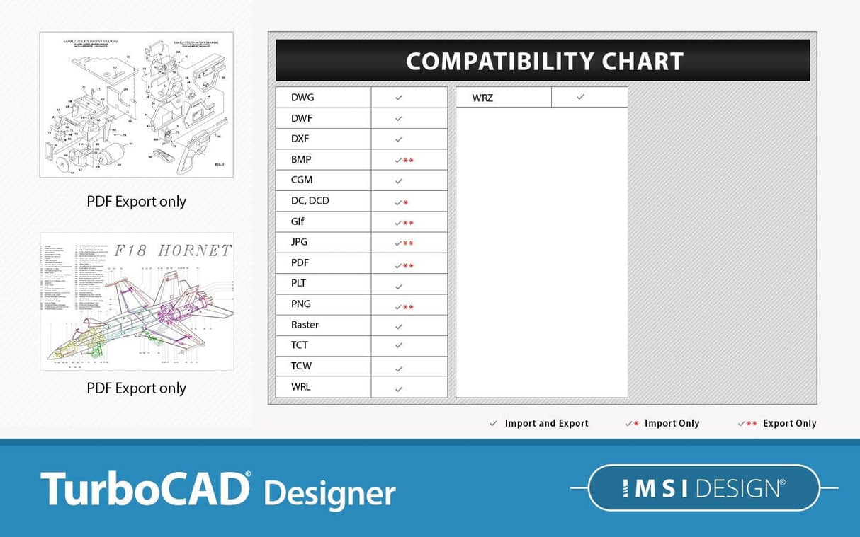 TurboCAD Designer 2024 - Instant Download for Windows