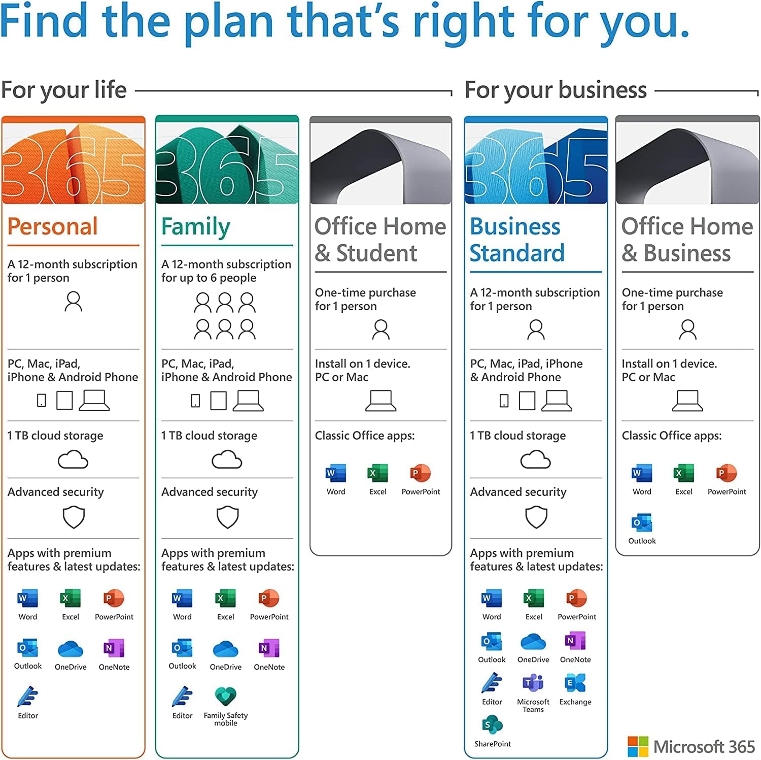 Office Home and Student 2021 Mac & Windows | SoftwareCW